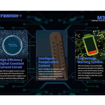 JETBeam M30 LED Flashlight - Luminus SST70 - 3000 Lumens - Includes 2 x USB-C Rechargeable 18350