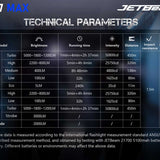 JETBeam M37 Max USB-C Rechargeable LED Flashlight - 5000 Lumens - CREE XHP70.3 HI - Includes 1 x 21700