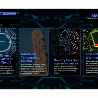JetBeam M64 USB-C Rechargeable LED Search Light - Luminus SBT-90 - 6800 Lumens - Includes 2 x 21700