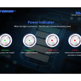 JetBeam M64 USB-C Rechargeable LED Search Light - Luminus SBT-90 - 6800 Lumens - Includes 2 x 21700