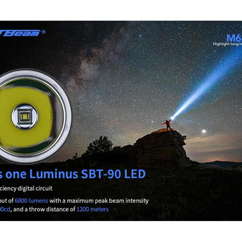 JetBeam M64 USB-C Rechargeable LED Search Light - Luminus SBT-90 - 6800 Lumens - Includes 2 x 21700