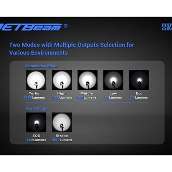 Jetbeam SSR50 Rechargeable LED Search Light - CREE XHP70.2 P2 1C - 3650 Lumens - Includes 7.2V 5000mAh Built-In Battery Pack