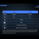 JETBeam T10L USB-C Rechargeable LED Weapon Light with Red or Green Laser - CREE XP-L HI - 680 Lumens - 655nm - Uses Built-in 400mAh Li-Poly Battery Pack