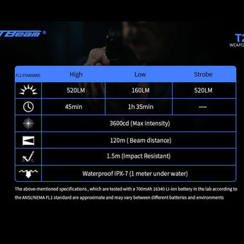 JETBeam T20 Rechargeable LED Weapon Light - CREE XP-L HI - 520 Lumens - Includes 1 x 16340