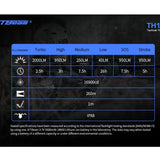 JETBeam TH10R USB-C Rechargeable LED Flashlight - CREE XHP35 - 2000 Lumens - Includes 1 x 18650