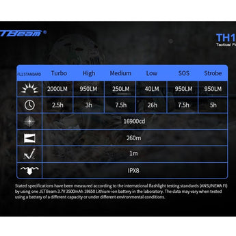 JETBeam TH10R USB-C Rechargeable LED Flashlight - CREE XHP35 - 2000 Lumens - Includes 1 x 18650