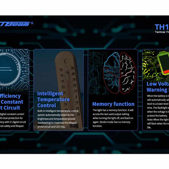 JETBeam TH10R USB-C Rechargeable LED Flashlight - CREE XHP35 - 2000 Lumens - Includes 1 x 18650