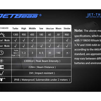 JETBeam TH15 Tactical Rechargeable Flashlight - CREE XHP35 E2 - 1300 Lumens - Uses 1 x 18650 (included) or 2 x CR123A