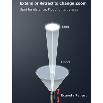 Klarus A2 Pro USB-C Rechargeable LED Flashlight - 1450 Lumens - Includes 1 x 21700