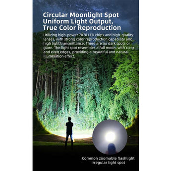 Klarus A3 USB-C Rechargeable Zoomable LED Flashlight - 2200 Lumens - Includes 1 x 21700