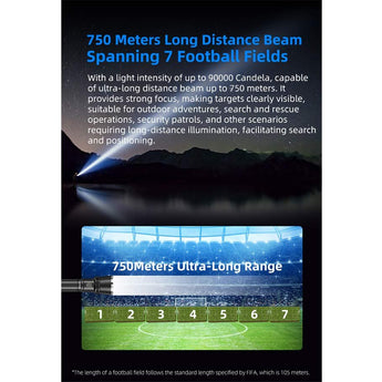 Klarus A3 USB-C Rechargeable Zoomable LED Flashlight - 2200 Lumens - Includes 1 x 21700