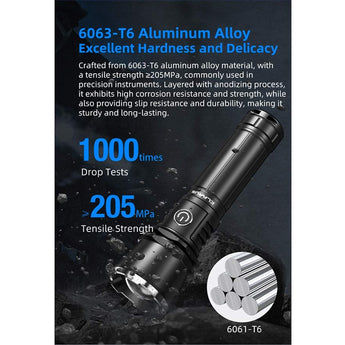 Klarus A3 USB-C Rechargeable Zoomable LED Flashlight - 2200 Lumens - Includes 1 x 21700