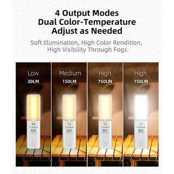 Klarus CL2 USB-C Rechargeable LED Lantern - 750 Lumens - Uses Built-in 10400mAh Li-ion Battery Pack - Light Grey, Ivory White, Lake Green, and Jungle Green Colors