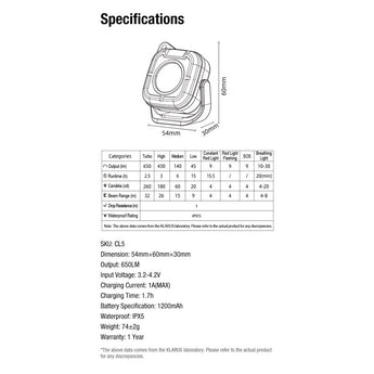 Klarus CL5 USB-C Rechargeable LED Micro Lantern - 650 Lumens - Uses Built-in 1200mAh Li-ion Battery Pack - Black or White