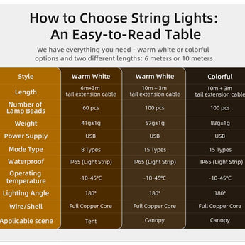 Klarus CL6 LED String Lights - 10 meters - Warm White - Powered by a USB Source