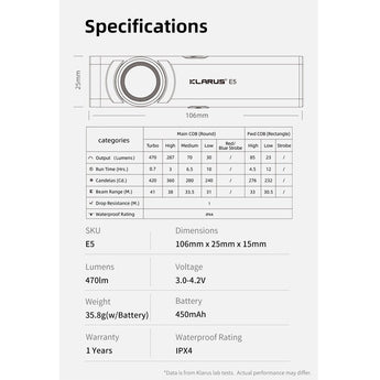 Klarus E5 USB-C Rechargeable EDC LED Flashlight - 470 or 600 Lumens - Uses Built-in 450mAh Li-ion Battery Pack - Multiple Color Options