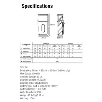 Klarus E8 Rechargeable Swivel-Head EDC Flashlight - 1000 Lumens - 2 x Samsung LH351 - Uses Built-in 1000mAh Li-ion Battery Pack - Multiple Color Options