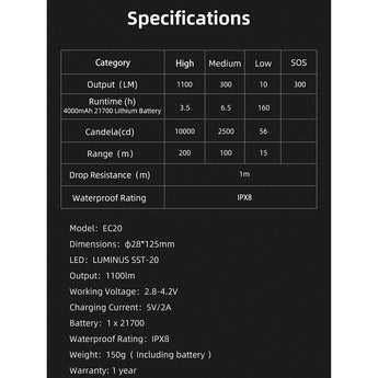 Klarus EC20 USB-C Rechargeable LED Flashlight - Luminus SST-20-WCS - 1100 Lumens - Includes 1 x 21700 - With or Without Power Bank Function