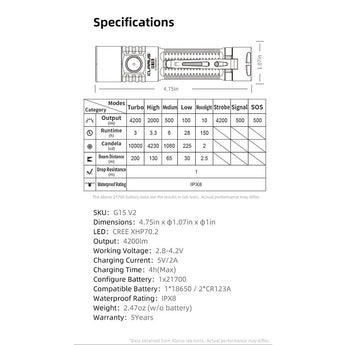 Klarus G15 V2 USB-C Rechargeable LED Flashlight - CREE XHP70.2 - 4200 Lumens - Includes 1 x 21700