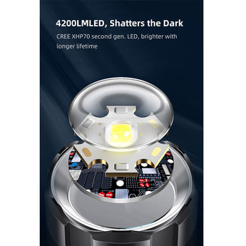 Klarus G15 V2 USB-C Rechargeable LED Flashlight - CREE XHP70.2 - 4200 Lumens - Includes 1 x 21700