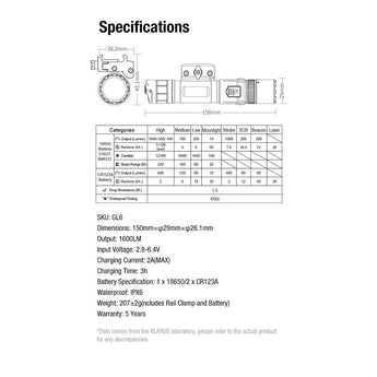 Klarus GL6 USB-C rechargeable Rail Mounted LED Weapon Light - 1600 Lumens - 520nm Green laser - Includes 1 x 18650