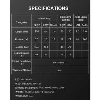 Klarus HM2 Motion Controlled LED Headlamp - CREE XPG-3 - 270 Lumens - Uses 3 x AAA