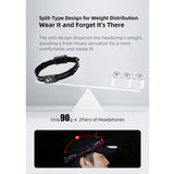 Klarus HM5 Lightweight LED Headlamp - 800 Lumens - Includes LB12 Li-ion Battery Pack