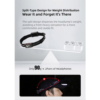 Klarus HM5 Lightweight LED Headlamp - 800 Lumens - Includes LB12 Li-ion Battery Pack