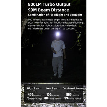 Klarus HM5 Lightweight LED Headlamp - 800 Lumens - Includes LB12 Li-ion Battery Pack