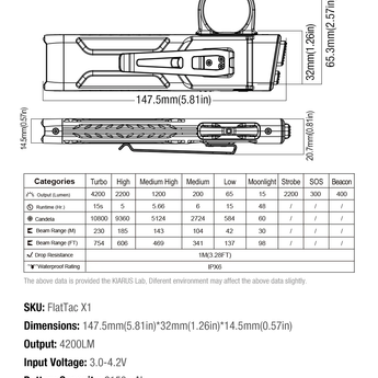 Klarus FlatTac X1 USB-C Rechargeable Ultra Tactical EDC Flashlight - 4200 Lumens - Luminus SST-70 - Uses Built-in 2150mAh Li-ion Battery Pack - With or Without Knuckle Ring