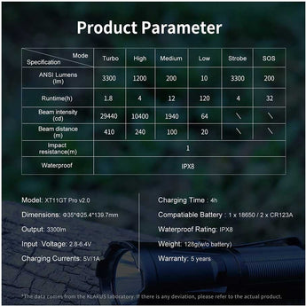 Klarus XT11GT Pro V2.0 USB-C Rechargeable Tactical LED Flashlight - Luminus SST-70 - 3300 Lumens - Uses 2 x CR123A or 1 x 18650 (Included) - Black or Wolf Grey