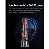 Klarus XT12GT-PRO USB-C Rechargeable LED Flashlight - 1600 Lumens - Includes 1 x 21700