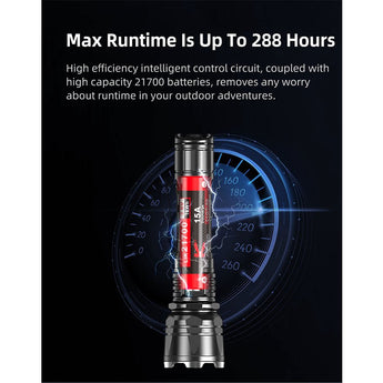 Klarus XT12GT-PRO USB-C Rechargeable LED Flashlight - 1600 Lumens - Includes 1 x 21700