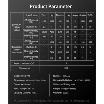 Klarus XT21X Pro Rechargeable LED Flashlight - CREE XHP70.2 - 4400 Lumens - Includes 1 x 21700