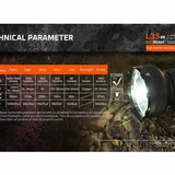 Acebeam L35 V2.0 LED Flashlight - 5000 Lumens - CREE XHP70.3 Hi - Includes 1 x USB-C Rechargeable 21700 - Anodized Black, Green, Blue or Micro-Arc Oxidation (MAO) Gray Marbling
