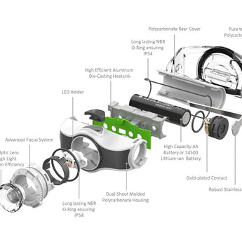 Ledlenser MH3 LED Headlamp - 200 Lumens - Includes 1 x AA - Available in White, Yellow, Black, Orange, or Blue
