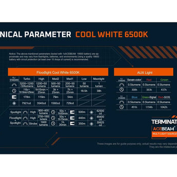 Acebeam M2-X with RGB LED Flashlight Informational Slide - Technical Parameter