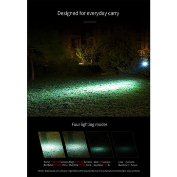 MecArmy FL10 Rechargeable EDC Carabiner Flashlight - CREE XP-G2 S4 LED - 360 Lumens - Includes Built-In 100mAh Battery Pack