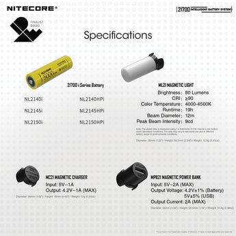 Nitecore ML21 High CRI Magnetic Flashlight - 80 Lumens