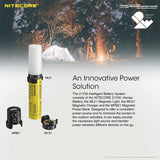 Nitecore ML21 High CRI Magnetic Flashlight - 80 Lumens