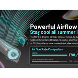 Nitecore NEF20 USB-C Rechargeable Neck Fan - Uses Built-in 4000mAh Li-ion Battery Pack