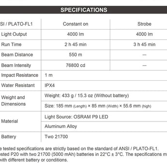 Nextorch P20 Focusable LED Shield Light - 4000 Lumens - Osram P9 - Includes 2 x USB-C Rechargeable 21700