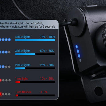 Nextorch P20 Focusable LED Shield Light - 4000 Lumens - Osram P9 - Includes 2 x USB-C Rechargeable 21700