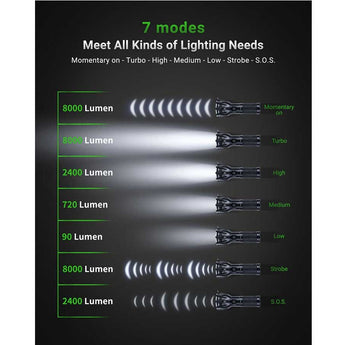 Nextorch Saint Torch 30 USB-C Rechargeable LED Searchlight - 8000 Lumens - 3 x CREE XHP50.2-K4 - Uses Built-In Li-ion Battery Pack