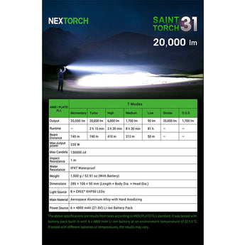 Nextorch Saint Torch 31 USB-C Rechargeable LED Searchlight - 20000 Lumens - 8 x CREE XHP50 - Uses Built-In Li-ion Battery Pack