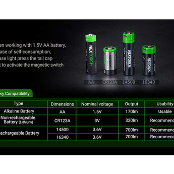 Nextorch TA30 Max LED Tactical Flashlight - 2100 Lumens - CREE XHP50.2 - Includes 1 x USB-C Rechargeable 21700