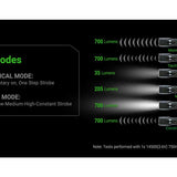 Nextorch TA30 Max LED Tactical Flashlight - 2100 Lumens - CREE XHP50.2 - Includes 1 x USB-C Rechargeable 21700