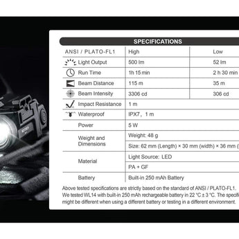 Nextorch WL14 USB-C Rechargeable LED Weapon Light - OSRAM P9 - 500 Lumens - Uses Built-in 250mAh Li-ion Battery Pack