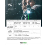 Nextorch WL21 LED Weapon Light with Red, Green, or Infrared Laser - 650 Lumens - Osram P9 - Includes 1 x 16340 with Built-In Charging Port