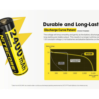 Nitecore NH2400 AA 2400mAh / 3600mWh 1.5V Rechargeable Protected Lithium-Ion Button Top Battery Kit - Includes 4 x AA Batteries and 1 x USB-C Charging Cable